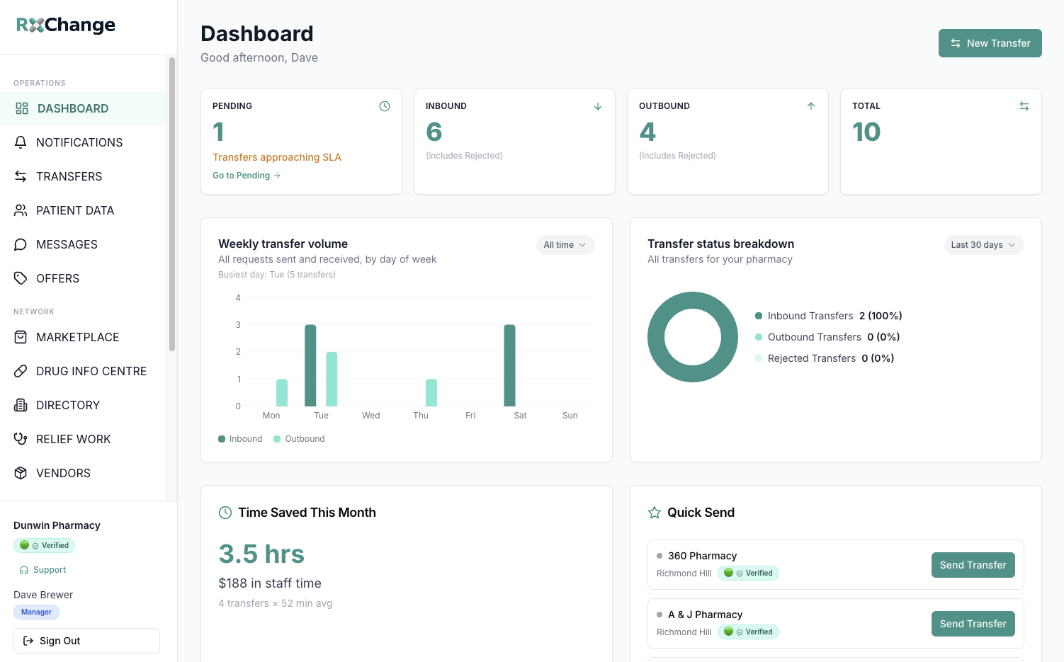 RxChange pharmacy dashboard